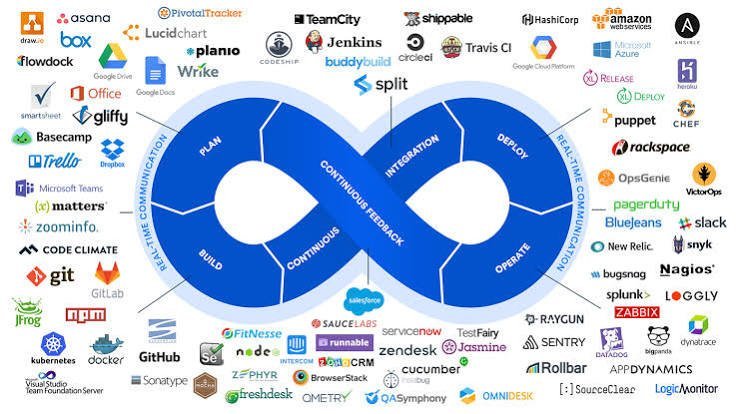 DevOps & Cloud Deployment course image