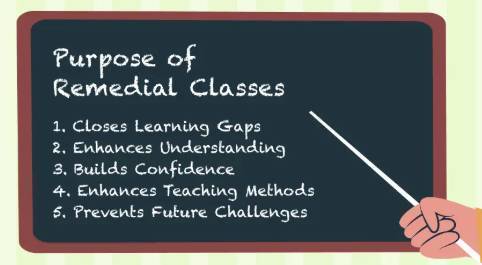 Remedial teaching course